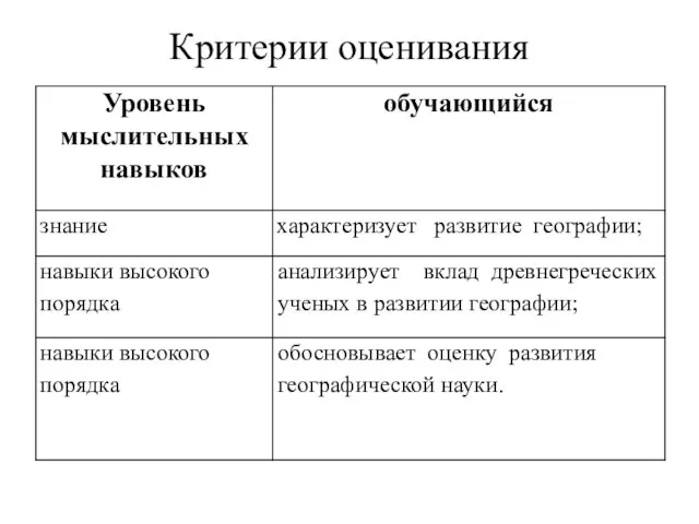 Критерии оценивания