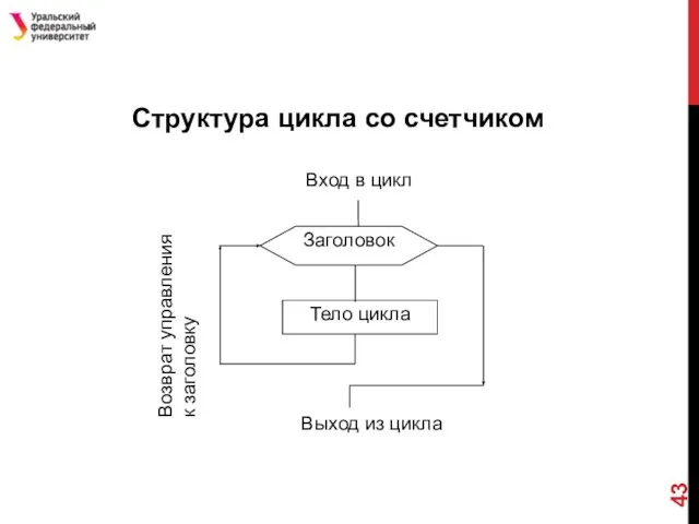 Структура цикла со счетчиком