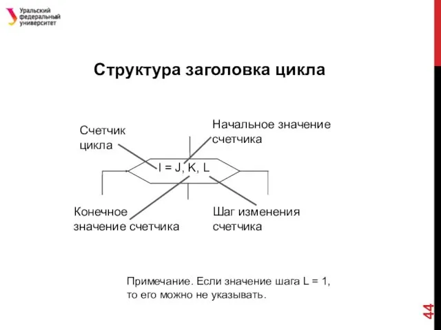 Структура заголовка цикла Примечание. Если значение шага L = 1, то его можно не указывать.