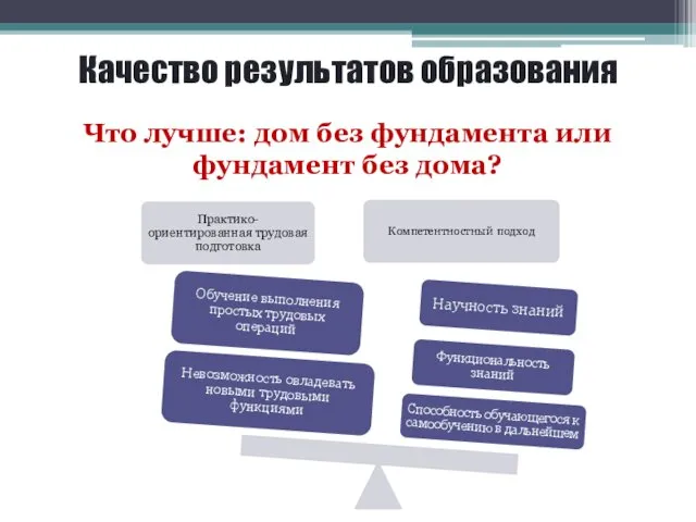 Качество результатов образования Что лучше: дом без фундамента или фундамент без дома?