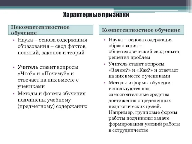 Характерные признаки Некомпетентностное обучение Компетентностное обучение Наука – основа содержания