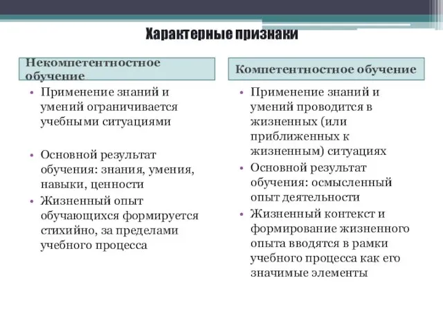 Характерные признаки Некомпетентностное обучение Компетентностное обучение Применение знаний и умений