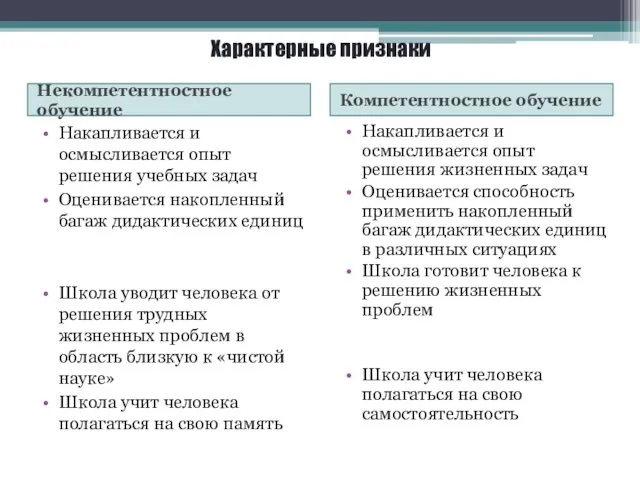 Характерные признаки Некомпетентностное обучение Компетентностное обучение Накапливается и осмысливается опыт