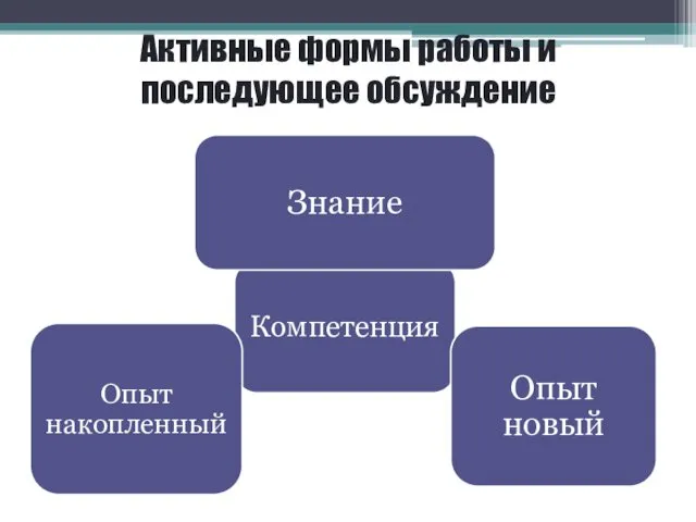 Активные формы работы и последующее обсуждение