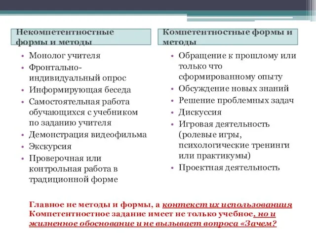 Некомпетентностные формы и методы Компетентностные формы и методы Монолог учителя