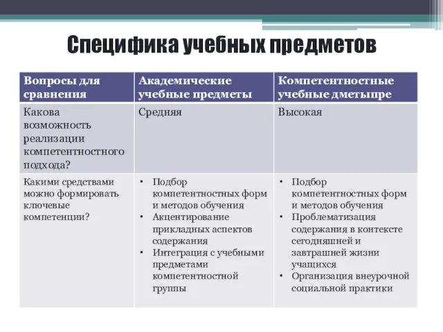 Специфика учебных предметов