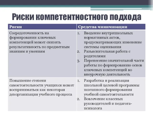 Риски компетентностного подхода