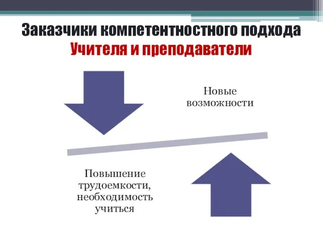 Заказчики компетентностного подхода Учителя и преподаватели