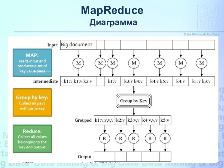 MapReduce Диаграмма S 1 = AA A C C G