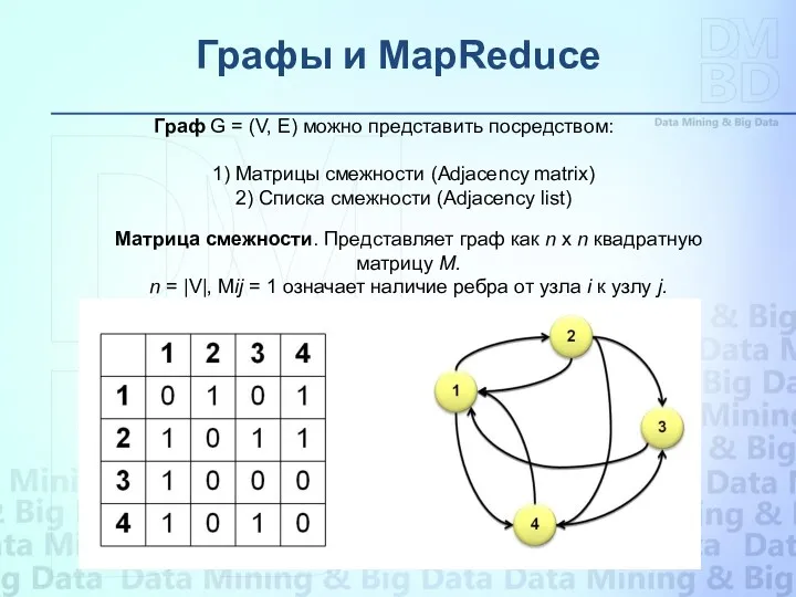 Графы и MapReduce S 1 = AA A C C