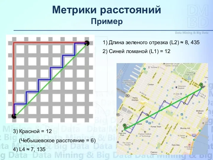 Метрики расстояний Пример 1) Длина зеленого отрезка (L2) ≈ 8,