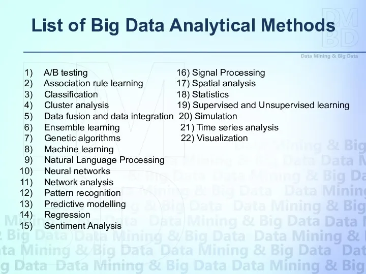 List of Big Data Analytical Methods A/B testing 16) Signal