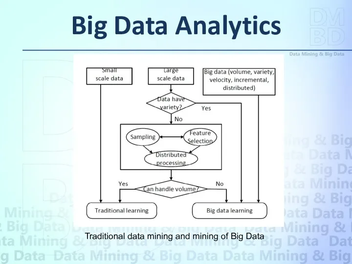 Big Data Analytics Traditional data mining and mining of Big Data