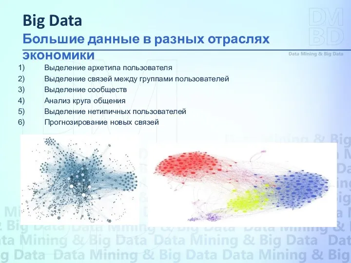 Выделение архетипа пользователя Выделение связей между группами пользователей Выделение сообществ