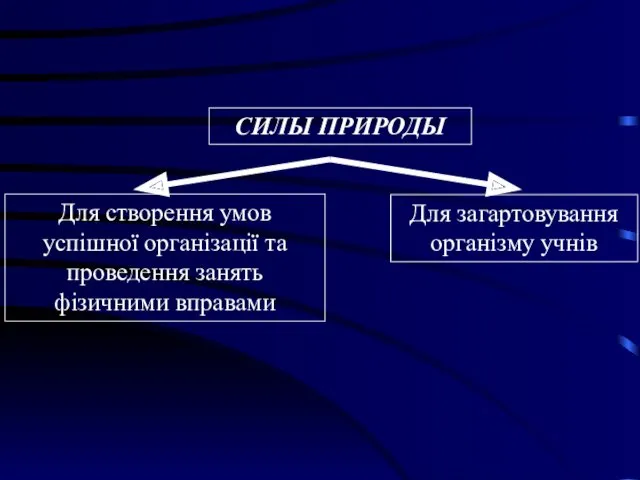 СИЛЫ ПРИРОДЫ Для створення умов успішної організації та проведення занять фізичними вправами Для загартовування організму учнів