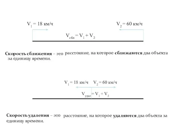 расстояние, на которое сближаются два объекта за единицу времени. Скорость