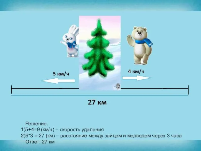 Решение: 5+4=9 (км/ч) – скорость удаления 9*3 = 27 (км)