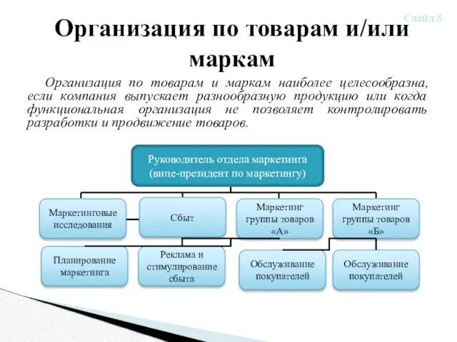 Организация по товарам и маркам наиболее целесообразна, если компания выпускает