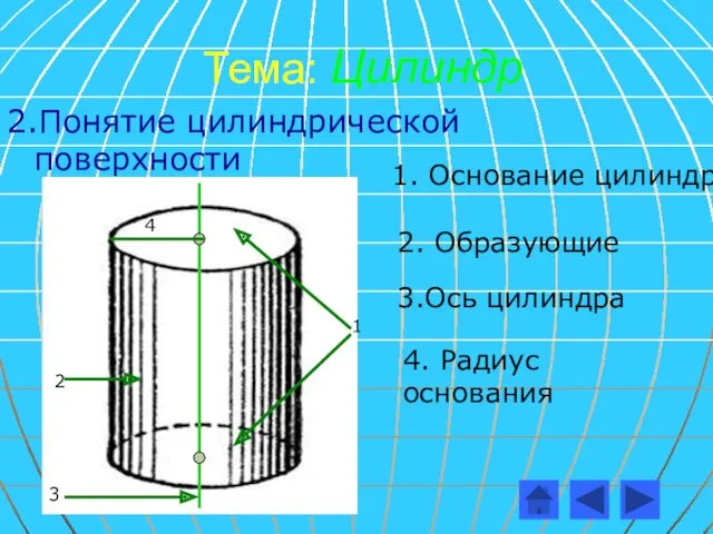 Тема: Цилиндр 2.Понятие цилиндрической поверхности 1 2 3 4 1.