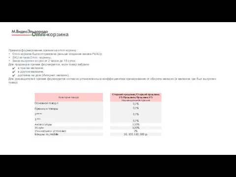 Omni-корзина Правила формирования премии за omni-корзину: Omni-корзина была отправлена раньше
