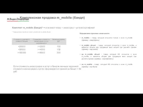 Комплексная продажа m_mobile (бандл) Комплект m_mobile (Бандл)* = основной товар