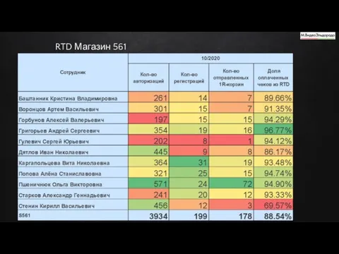 RTD Магазин 561