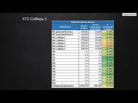 RTD Сибирь 5