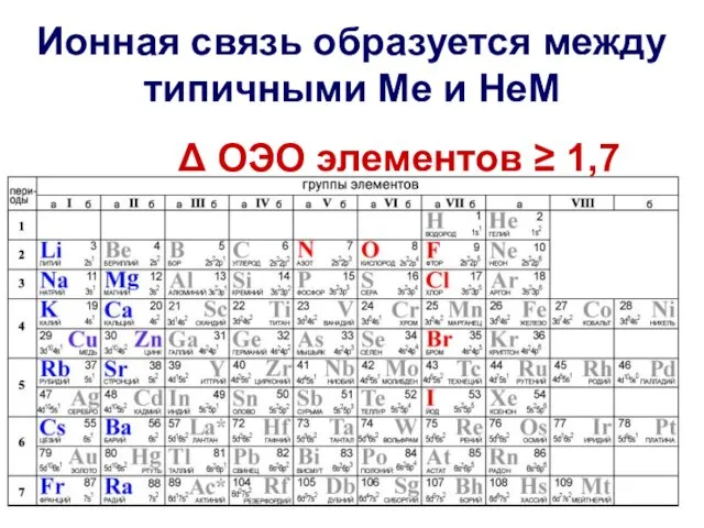 Ионная связь образуется между типичными Ме и НеМ Δ ОЭО элементов ≥ 1,7