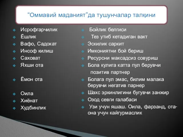 Исрофгарчилик Ёшлик Вафо, Садокат Инсоф килиш Саховат Яхши ота Ёмон