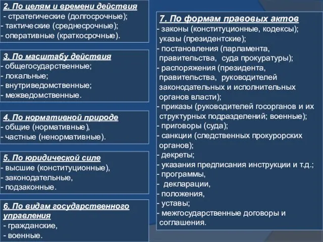 2. По целям и времени действия - стратегические (долгосрочные); тактические