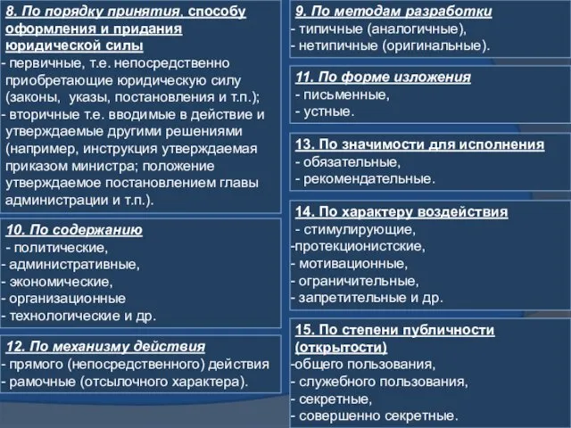 8. По порядку принятия, способу оформления и придания юридической силы