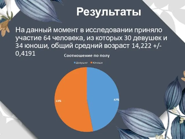 Результаты На данный момент в исследовании приняло участие 64 человека,