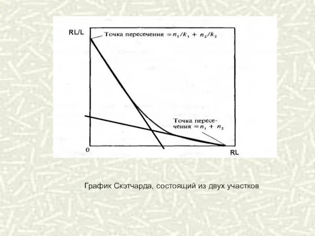 График Скэтчарда, состоящий из двух участков