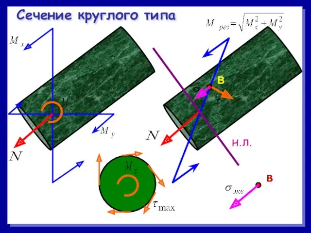 Сечение круглого типа Н.Л. В В