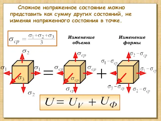 Сложное напряженное состояние можно представить как сумму других состояний, не