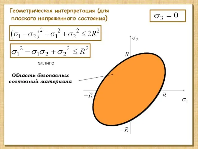 Геометрическая интерпретация (для плоского напряженного состояния) Область безопасных состояний материала эллипс