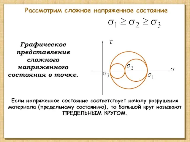 Рассмотрим сложное напряженное состояние Графическое представление сложного напряженного состояния в