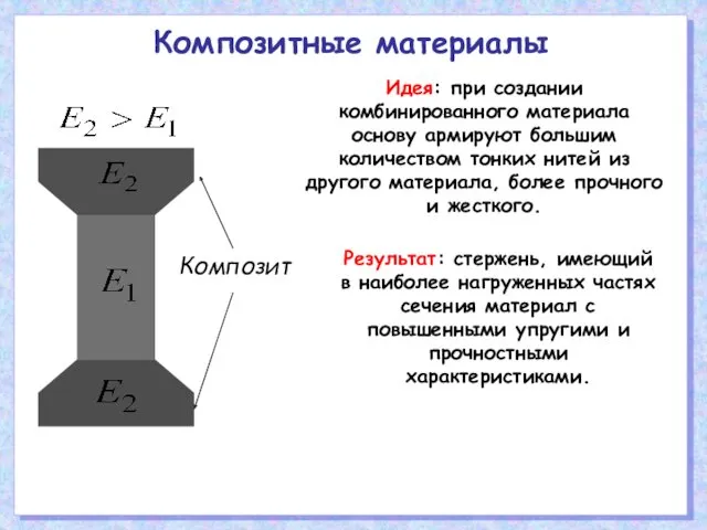 Композитные материалы Идея: при создании комбинированного материала основу армируют большим