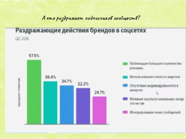 А что раздражает подписчиков сообществ?