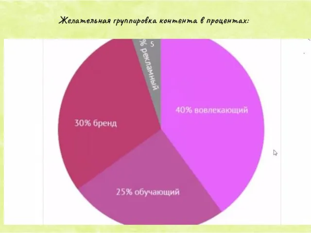 Желательная группировка контента в процентах: