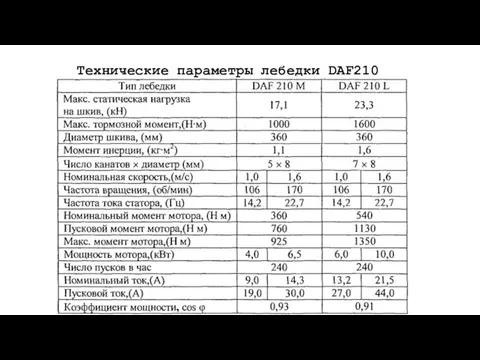 Технические параметры лебедки DAF210