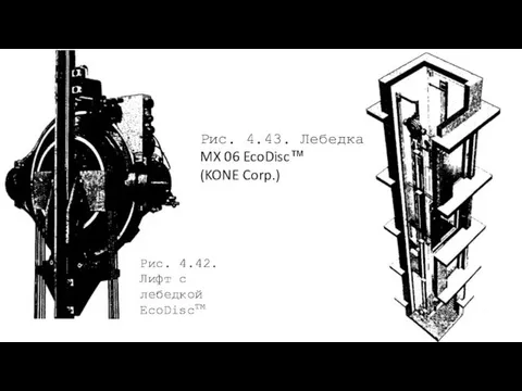 Рис. 4.42. Лифт с лебедкой EcoDiscТМ Рис. 4.43. Лебедка MX 06 EcoDisc™ (KONE Corp.)