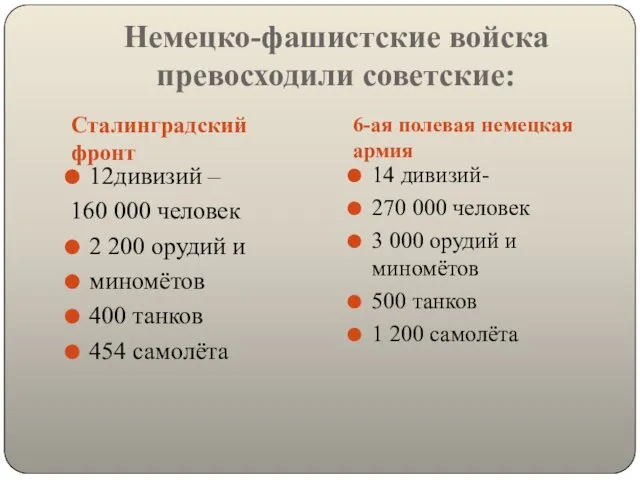 Немецко-фашистские войска превосходили советские: Сталинградский фронт 6-ая полевая немецкая армия