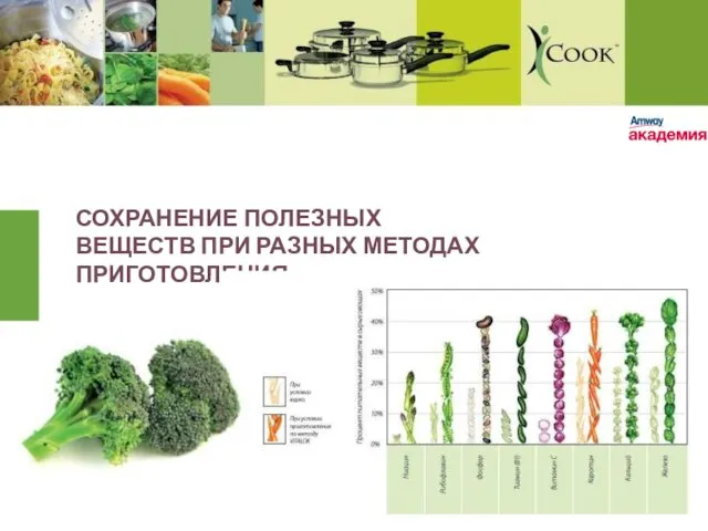 СОХРАНЕНИЕ ПОЛЕЗНЫХ ВЕЩЕСТВ ПРИ РАЗНЫХ МЕТОДАХ ПРИГОТОВЛЕНИЯ