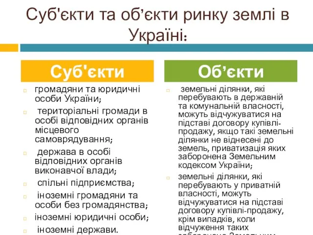 Суб'єкти та об’єкти ринку землі в Україні: громадяни та юридичні