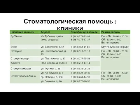 Стоматологическая помощь : клиники