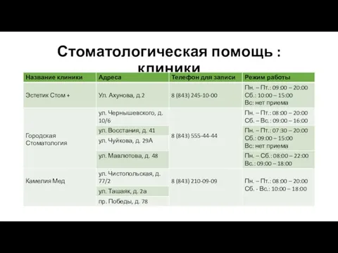 Стоматологическая помощь : клиники