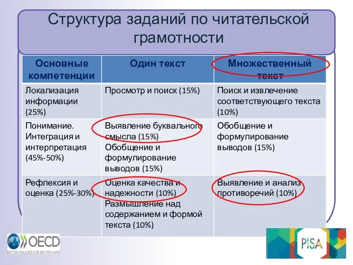 Структура заданий по читательской грамотности