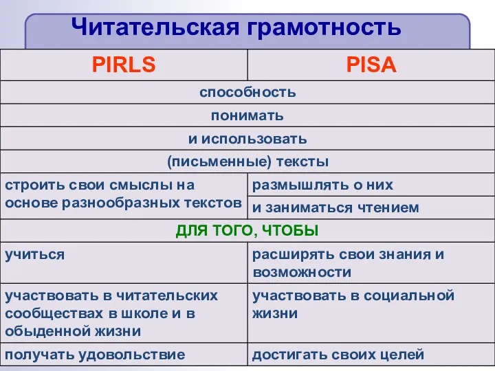 Читательская грамотность