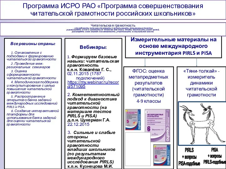 Программа ИСРО РАО «Программа совершенствования читательской грамотности российских школьников» Все